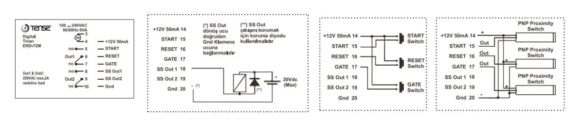 201562131730 erd72m3