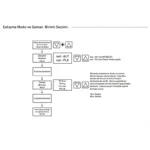 Tense ERD-48K Besleme On ile Ani Kontak ve Flaşör - Görsel 8